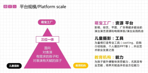 第六屆中國連鎖節企業觀察第1集 萌寶工廠布局5萬億市場 解讀大雨“萌”想 連鎖企業管理
